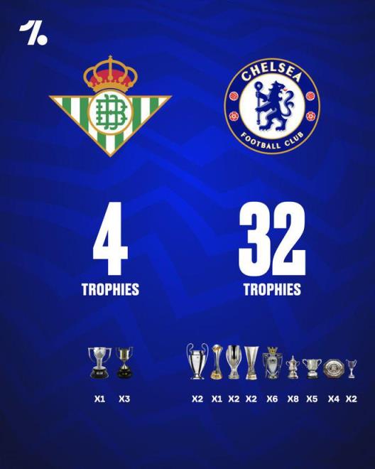 歐協(xié)聯(lián)決賽雙方榮譽對比：切爾西32冠領(lǐng)跑，貝蒂斯僅4冠