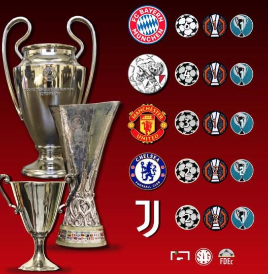 切爾西后四隊最接近全滿貫：拜仁、尤文、曼聯(lián)、阿賈克斯