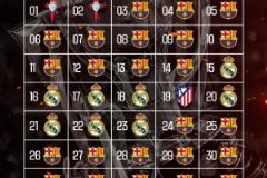 西甲38輪積分排名：巴薩領(lǐng)先27輪，皇馬8輪，塞爾塔2輪，馬競1輪