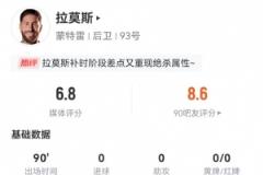 拉莫斯本場表現(xiàn)：3次解圍1次攔截1次搶斷，7次長傳5次成功+2次射門