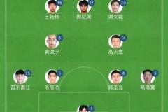 國足東亞杯4231陣型出爐：黃政宇與高天意搭檔雙后腰