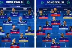 誰(shuí)更強(qiáng)？今夏兩套轉(zhuǎn)會(huì)陣：維爾茨、阿諾德領(lǐng)銜，博格巴、丁丁在列