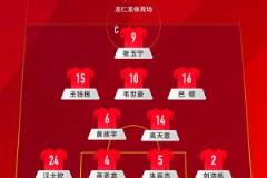 國足變陣4231：高天意黃政宇鎮(zhèn)守中路，巴頓右路支援