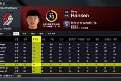 2K26開拓者能力值：楊瀚森70！利拉德88領(lǐng)跑隊(duì)內(nèi) 霍勒迪81