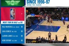 馬紹爾半場進13球追平科詹東并列第一