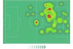姆巴佩閃耀全場：9次射門2球入賬，7次過人3次成功