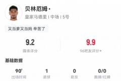 貝林?jǐn)?shù)據(jù)：1球5次成功過(guò)人，14次成功對(duì)抗，全場(chǎng)最高9.2分