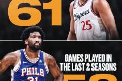 你敢信，過去兩個(gè)賽季出場數(shù)，本-西蒙斯比恩比德還多3場