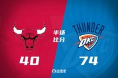 半場戰(zhàn)報：雷霆領(lǐng)先公牛34分 喬豪取5記三分砍19分 亞歷山大14分7助攻
