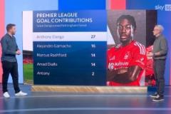 伊蘭加離隊后英超貢獻(xiàn)27球，加納喬與拉什福德同期分別進(jìn)球16和14個