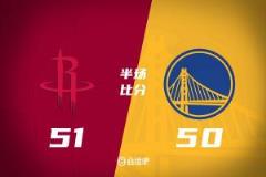 近身肉搏申京11分8板 庫(kù)里被嚴(yán)防3分7助 火箭半場(chǎng)領(lǐng)先勇士1分