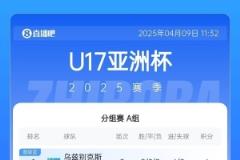 U17亞洲杯第二輪戰(zhàn)況：印尼等三隊(duì)提前鎖定出線名額，韓國(guó)末戰(zhàn)面臨生死較量