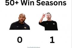 美媒曬圖：雷迪克菜鳥賽季50勝，哈姆兩賽季未達(dá)成