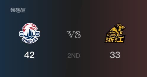 CBA季后賽半場青島42-33領先廣廈 王睿澤高效貢獻9分6籃板