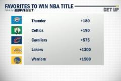 最新奪冠賠率揭曉：雷霆+180居首 綠軍次之 騎士、湖人、勇士分列三至五名