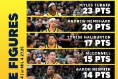 步行者官方曬數(shù)據(jù)海報(bào)：八人得分上雙，陣容深度驚人