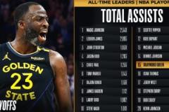 里程碑！追夢助攻總數(shù)超越微笑刺客，躋身NBA歷史第15位