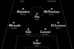 TA評選意甲賽季最佳陣：小圖拉姆、盧卡庫、賴因德斯入選