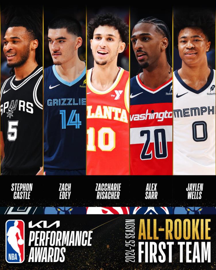 2025年NBA最佳新秀陣容揭曉 卡斯?fàn)柵c里薩謝榮膺一陣