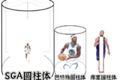 網(wǎng)友P圖：亞歷山大圓柱體、巴特勒圓柱體、庫里圓柱體