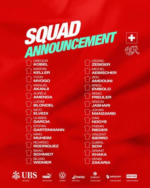 瑞士隊(duì)新一期陣容公布：扎卡、阿坎吉回歸，科貝爾與R羅悉數(shù)在列