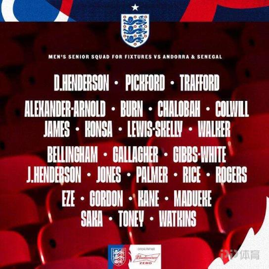 英格蘭大名單：凱恩、貝林厄姆領(lǐng)銜，薩卡、賴斯、阿諾德悉數(shù)在列