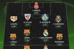 Whoscored評選本賽季西甲最佳陣容：姆巴佩領(lǐng)銜，亞馬爾與拉菲尼亞入選